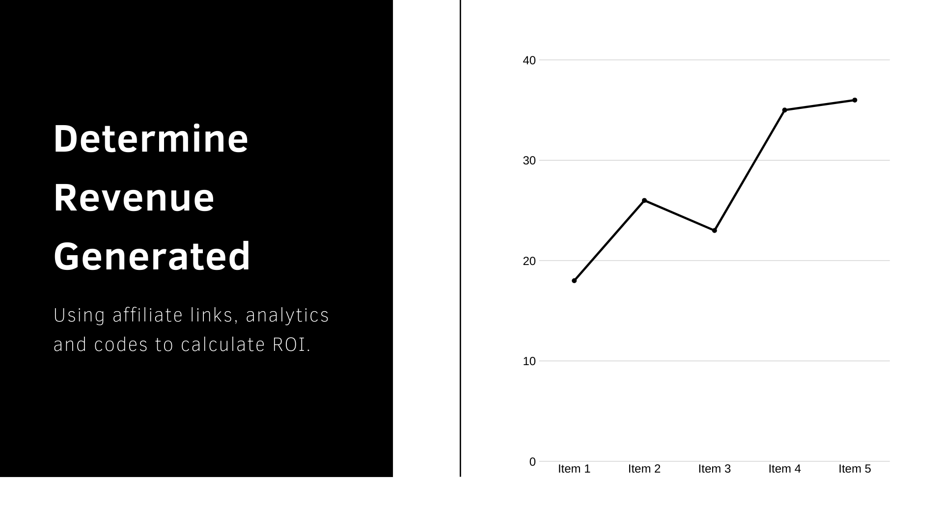 Determine Revenue Generated